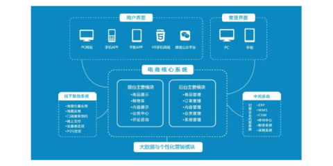 浙江通用軟件開發(fā)的多元目的與應(yīng)用價(jià)值